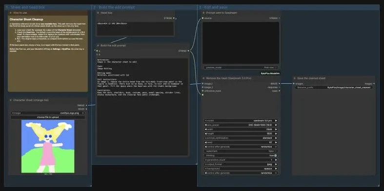 The Character Sheet Cleanup template in three groups: a Load Image node and a Head box text, a Format Text prompt, and a Seedream edit with Save Image