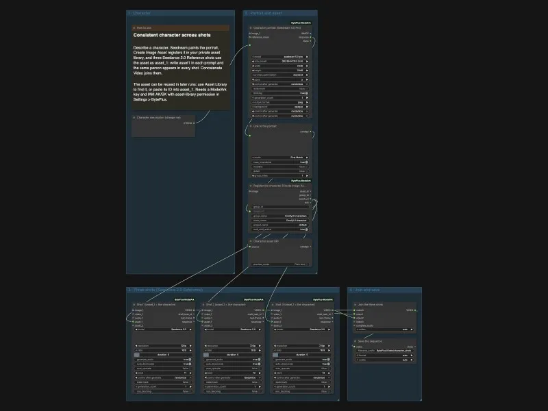 Thumbnail of the Consistent Character Shots workflow