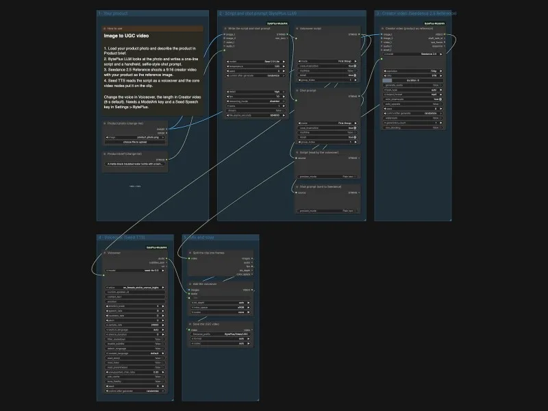 Thumbnail of the Image to UGC Video workflow