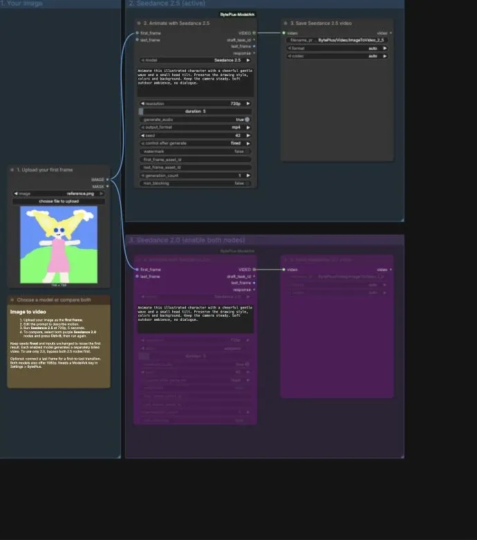 One Load Image feeds two First-Last-Frame video nodes, with Seedance 2.5 active and Seedance 2.0 bypassed