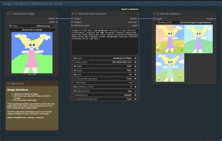 Load Image connects to Seedream 5.0 Flash, then Save Image, with instructions below the reference
