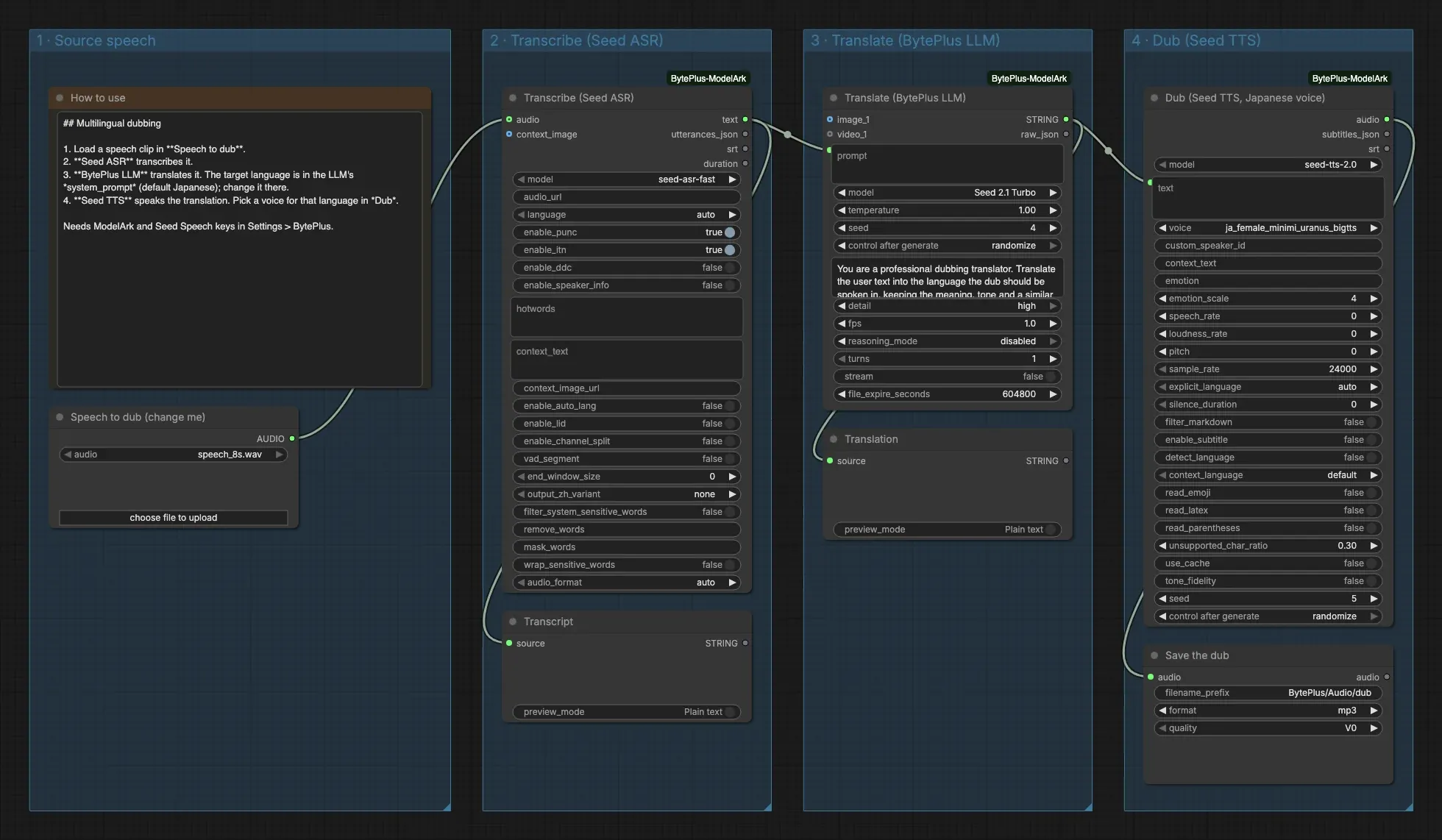 The Multilingual Dubbing template in four groups: source speech, transcribe, translate, dub
