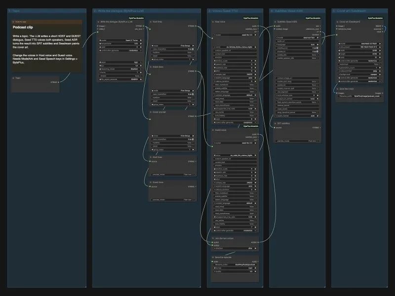Thumbnail of the Podcast Clip workflow