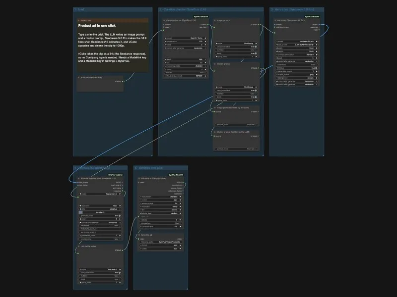Thumbnail of the Product Ad in One Click workflow