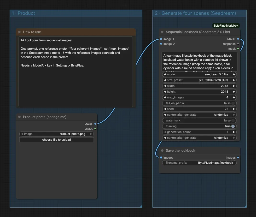 The Product Lookbook template: Load Image into the Seedream node, then Save Image