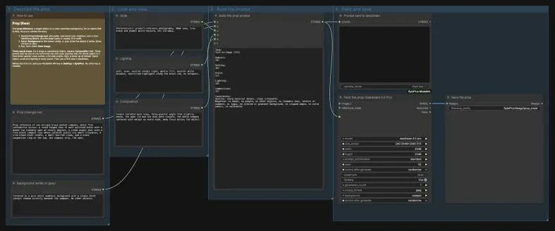The Prop Sheet template in four groups: five text boxes, a Format Text node with a prompt preview, and Seedream with Save Image