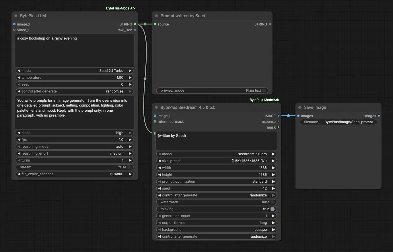 The Seed Prompt Writer template: the BytePlus LLM node feeds a text preview and the prompt input of Seedream, which feeds Save Image