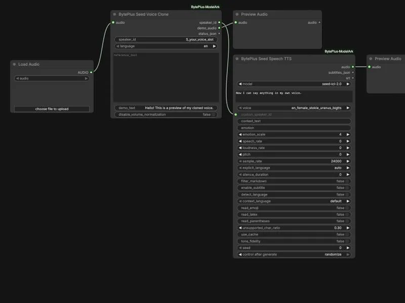 Thumbnail of the Seed Voice Clone workflow