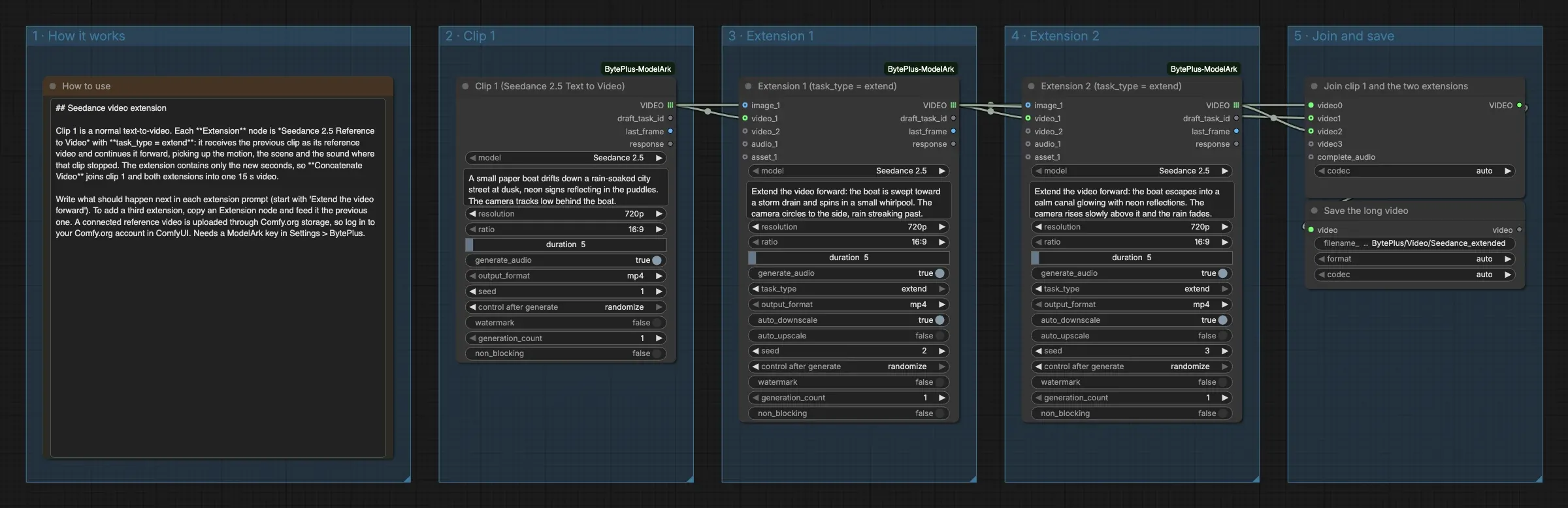 The Seedance Video Extension template in five groups: a note, Clip 1, Extension 1, Extension 2 and the join and save step