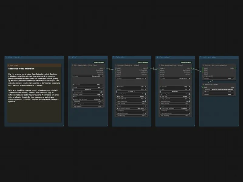 Thumbnail of the Seedance Video Extension workflow