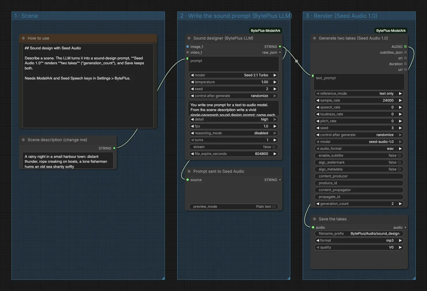 The Sound Design template in three groups: scene, sound prompt from the LLM, render with Seed Audio