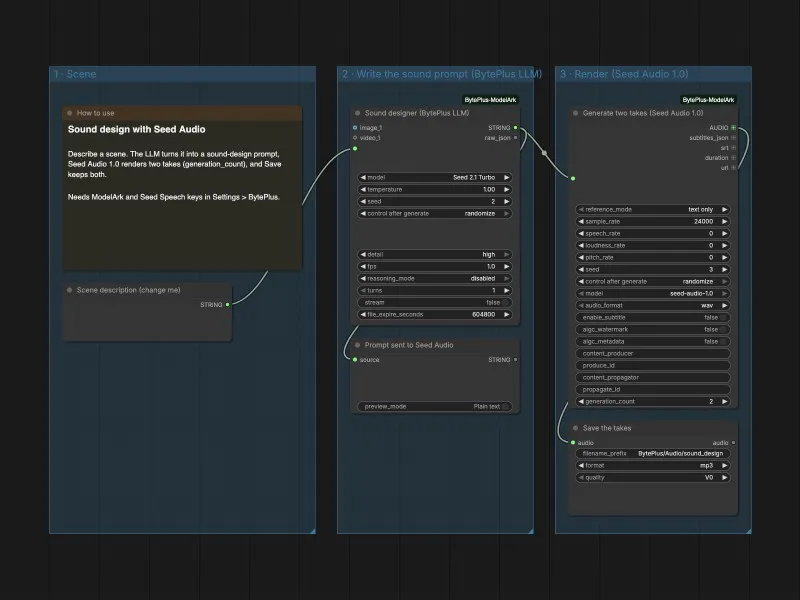 Thumbnail of the Sound Design workflow