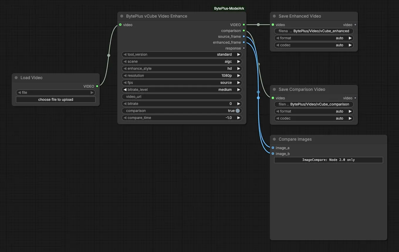 The vCube Video Enhance template: Load Video into the vCube node, which feeds two Save Video nodes and a Compare Images node