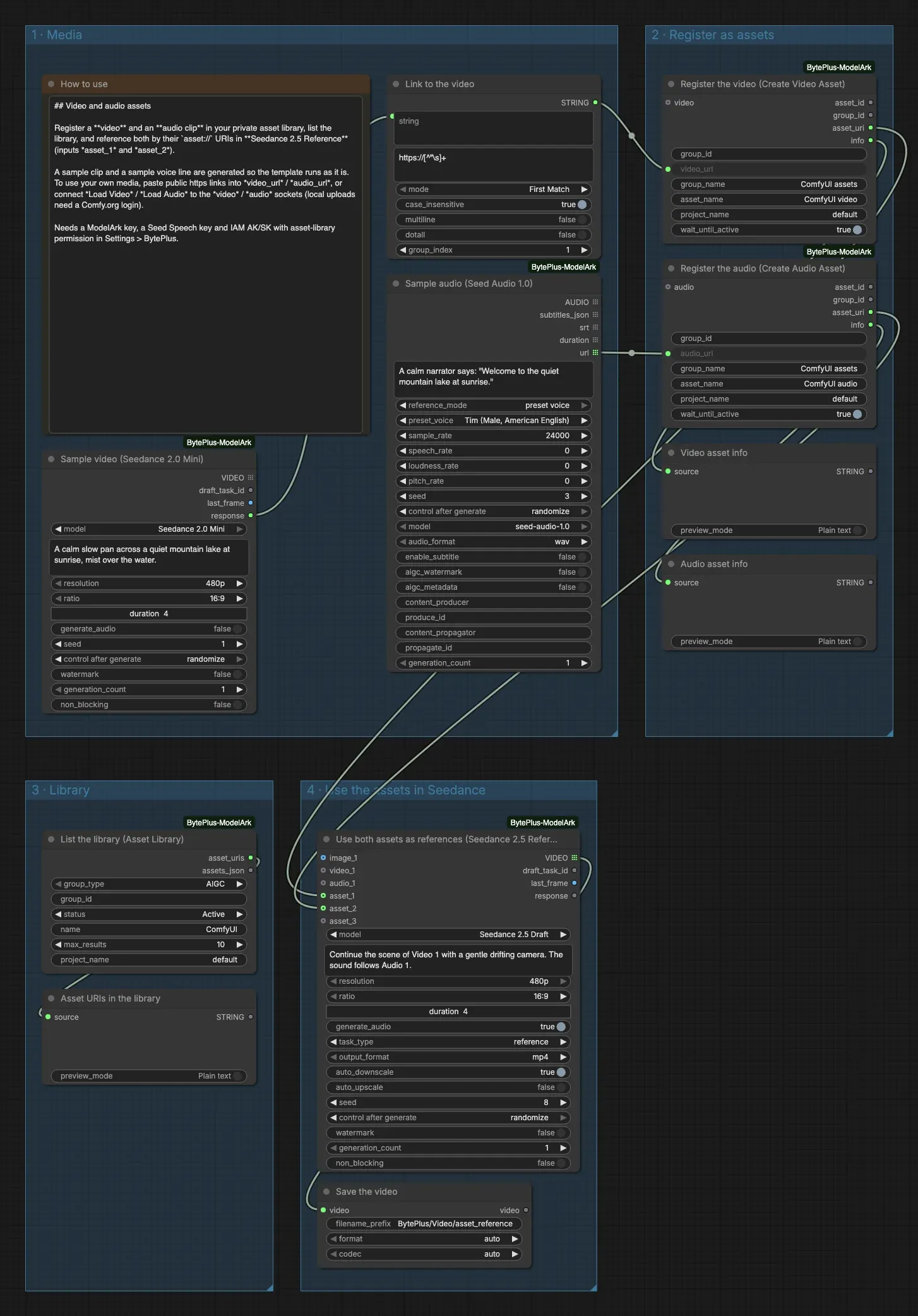 Four groups: Media, Register as assets, Library and Use the assets in Seedance, with a how-to note at the top left