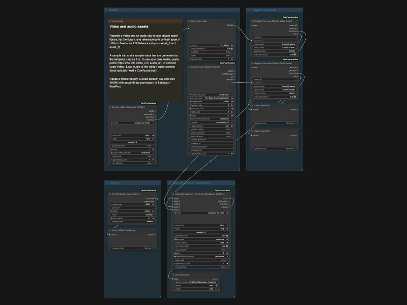 Thumbnail of the Video and Audio Assets workflow