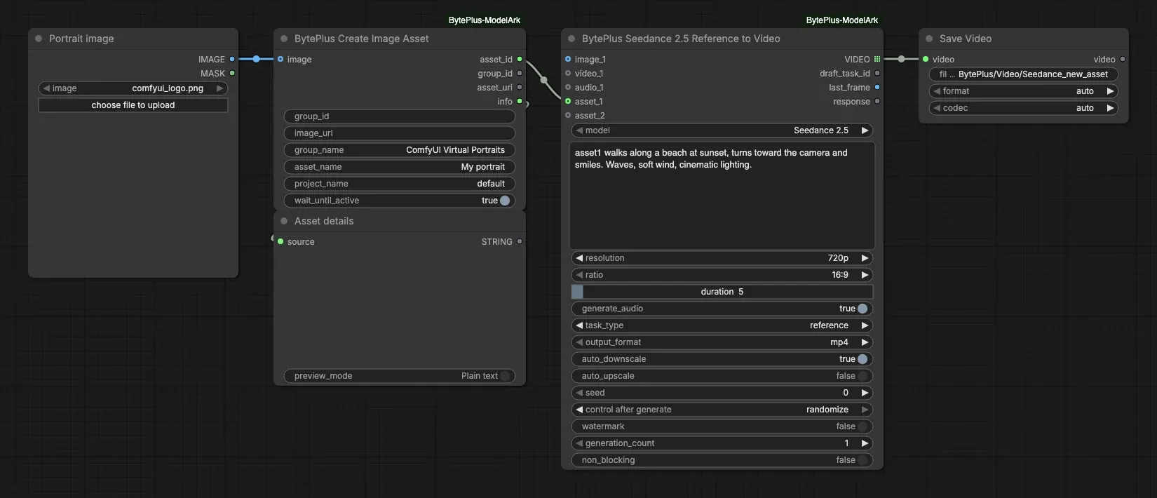 The Virtual Portrait New Asset template: Load Image into Create Image Asset, then Seedance 2.5 Reference and Save Video